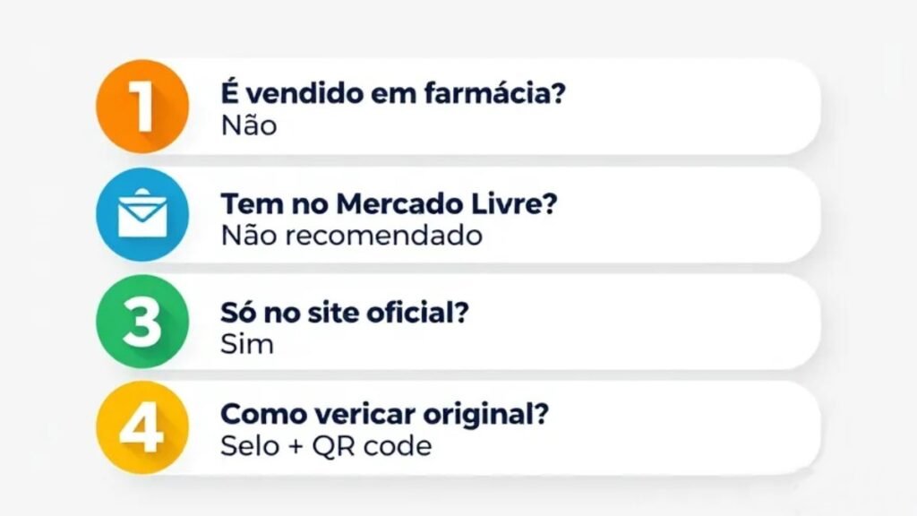 FAQ visual respondendo dúvidas sobre onde comprar Ghdrol original com segurança