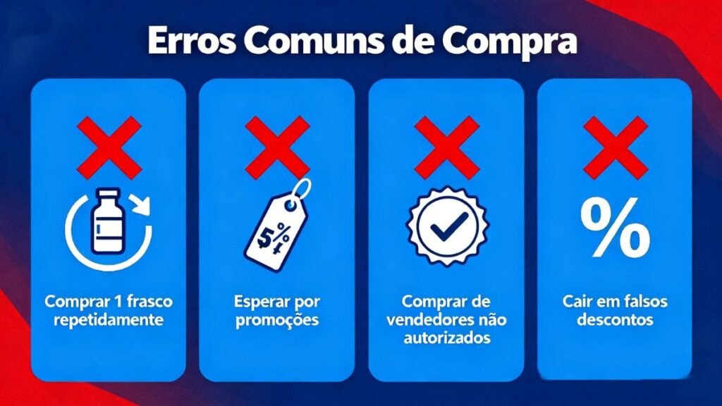 Infográfico mostrando erros comuns ao escolher kit de Ghdrol e como evitá-los