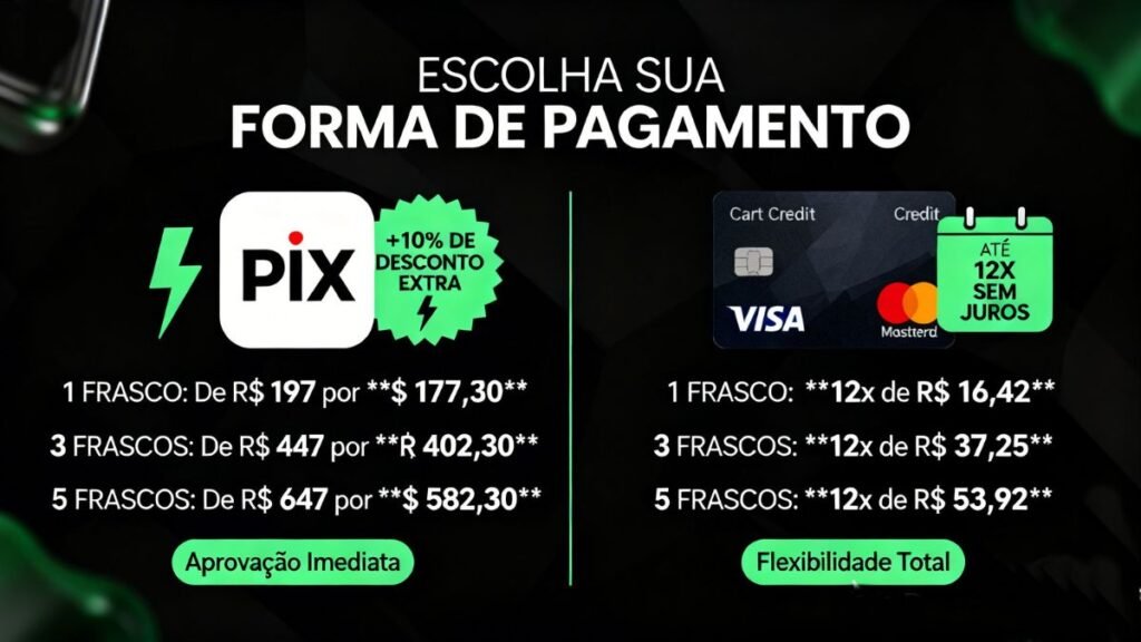 Comparação de formas de pagamento do Ghdrol com desconto PIX e parcelamento sem juros
