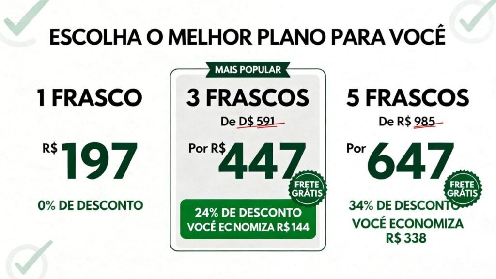Tabela de descontos permanentes dos kits de Ghdrol mostrando economia de até R$ 338